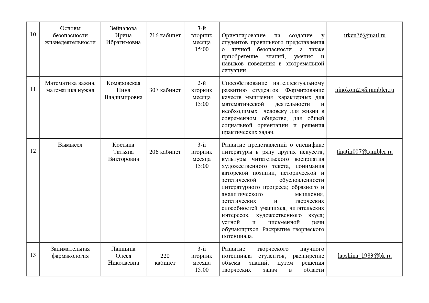 Приложение секции и отделы как пользоваться